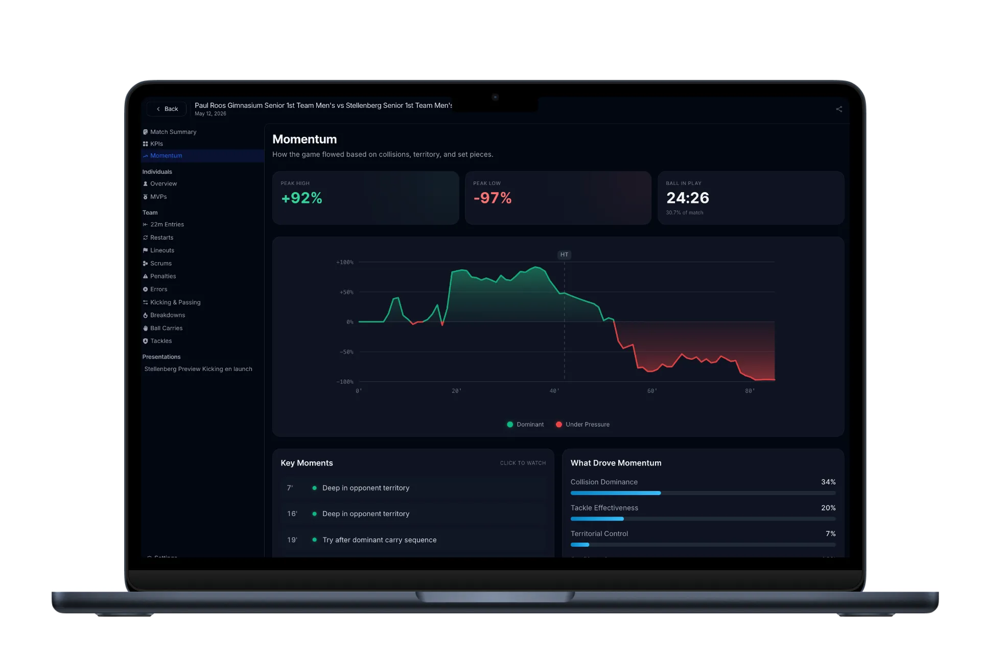 Laptop showing detailed player analysis
